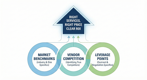 Right services. Right price. Clear ROI. This is how data-driven businesses grow.