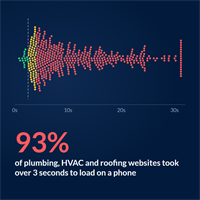 IS YOUR WEBSITE LOSING CUSTOMERS BEFORE IT EVEN LOADS?