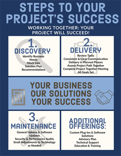 Steps to Project Sucess Steps to Project Sucess
