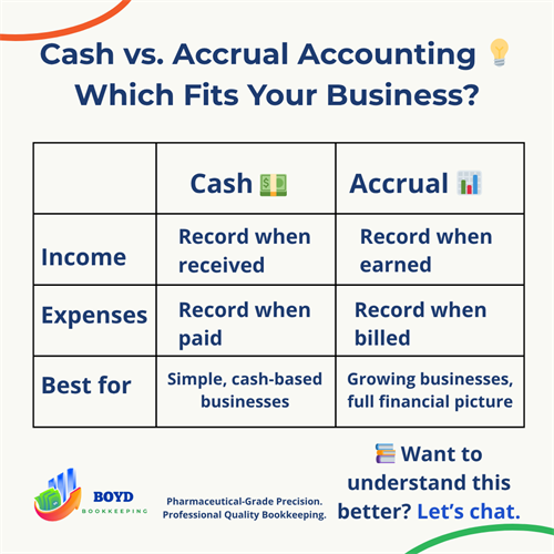 Cash vs. Accrual Accounting – Which Fits Your Business?