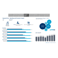 2024 Tourism Impact for Hopewell
