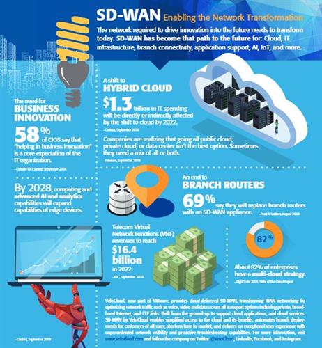 SD-WAN