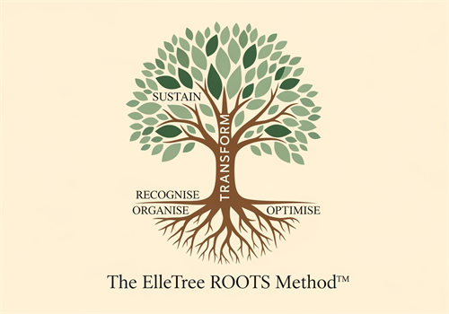 The ElleTree ROOTS Method™