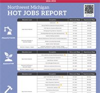 Northwest Michigan Works! Releases Updated Hot Jobs Report Highlighting In-Demand Careers