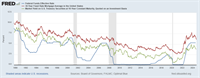 Why Mortgage Rates Won't Drop Below 5% Until 2026