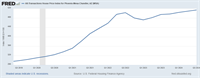 5 Reasons to Be Grateful for the Current Phoenix Area Housing Market