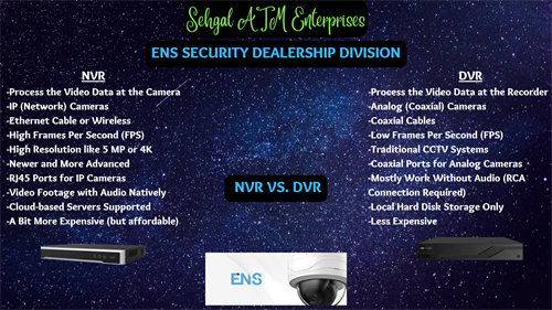 Gallery Image ENS_Security_Dealer__NVR_vs_DVR_Education.png