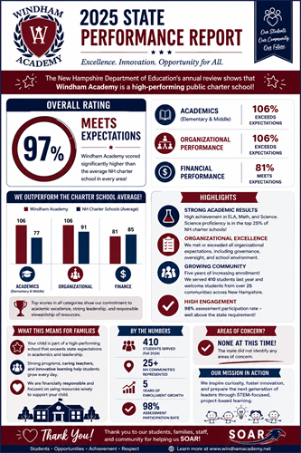 Gallery Image Windham_Academy_State_Report.png