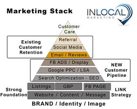 INLocal Marketing & SEO