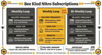 Bee Kind Nitro Coffee - Kyle