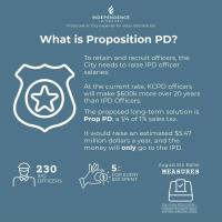 Independence Chamber of Commerce Board of Directors Unanimously Supports Proposition PD 