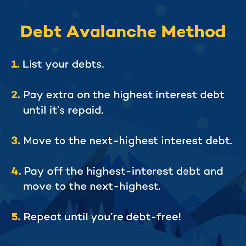 Need a solid plan to pay off debt? The debt avalanche method is a straightforward approach that prioritizes high-interest debts and helps you get on the right track.  Learn more on our blog: https://www.advanceamerica.net/.../debt-avalanche-method