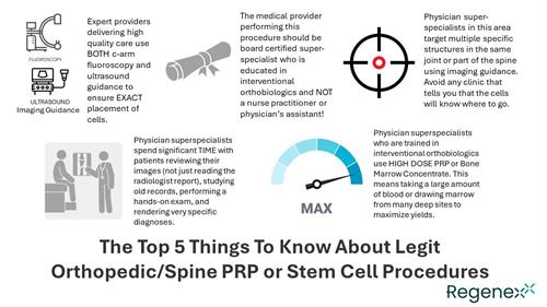 Top 5 things to know about legitimate orthobiologics