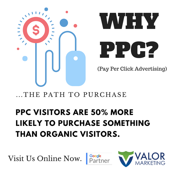 Why Is PPC Important?
