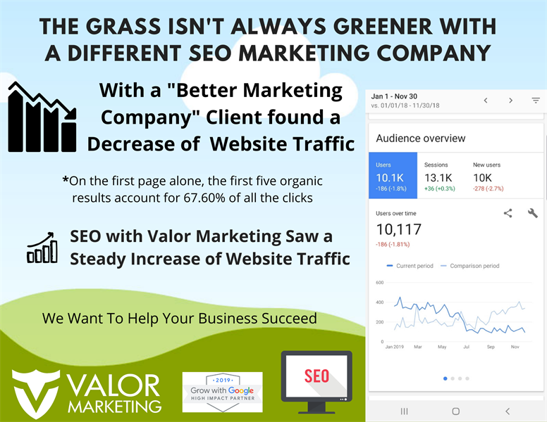 Gallery Image SEO_with_Valor_Vs_other_companies.png