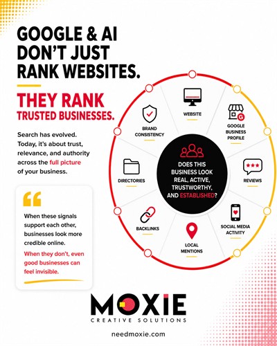 Gallery Image moxie-creative-solutions-inforgraphic-2026.jpg