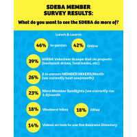 Member Survey Results, ''What Do You Want?''