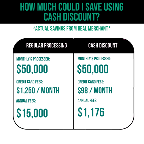 Side by side comparison of Cash Discount