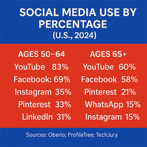 Which do your customers use?