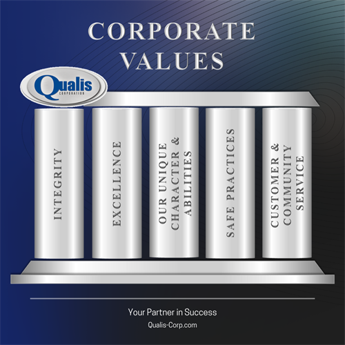 Gallery Image Qualis_Company_Values_-_May_2024.png