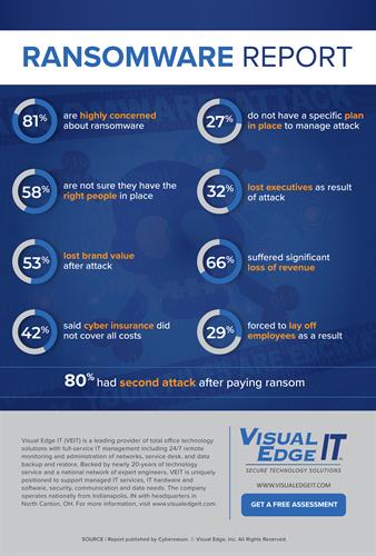 Gallery Image Ransomware_Report_Infographic.jpg