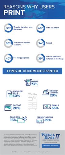 Gallery Image Why_Users_Print_Infographic.jpg