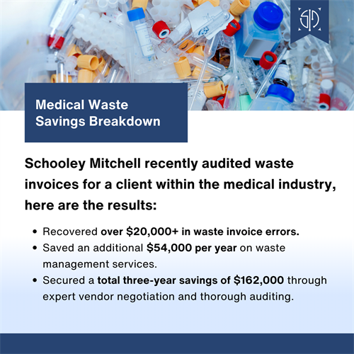 Medical waste savings breakdown.