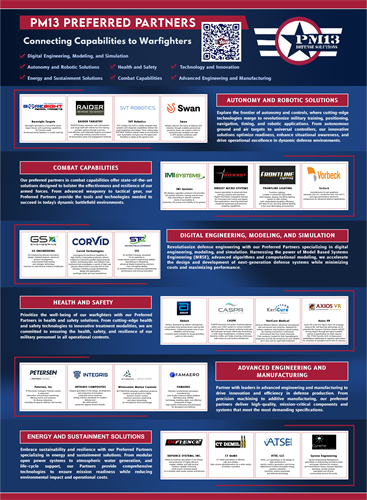 PM13 Preferred Partners