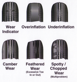 Wear patterns: what they tell us & how we can help save you fuel mileage & wear n tear on your vehicle!