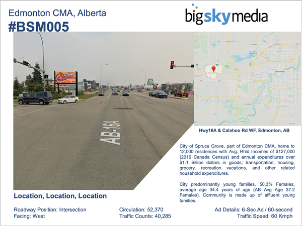 Hwy16A & Calahoo Rd WF, Edmonton, AB - City of Spruce Grove, part of Edmonton CMA, home to 12,000 residences with Avg. Hhid Incomes of $127,000 (2016 Canada Census) and annual expenditures over $1.1 Billion dollars in goods; transportation, housing, grocery, recreation vacations, and other related household expenditures. City predominantly young families, 50.3% Females, average age 34.4 years of age (AB Avg Age 37.2 Females). Community is made up of affluent young families.