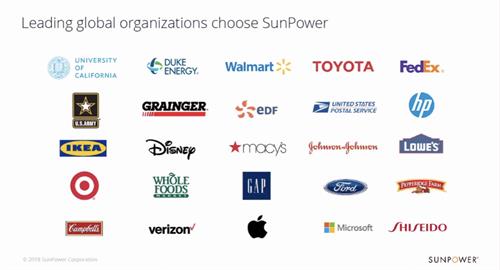 SunPower trusted by dozens large companies, is happy to install on your residential home here in CT.