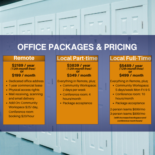 Office lease packages