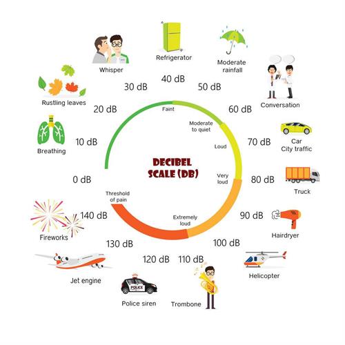 Gallery Image DecibelScale.jpg