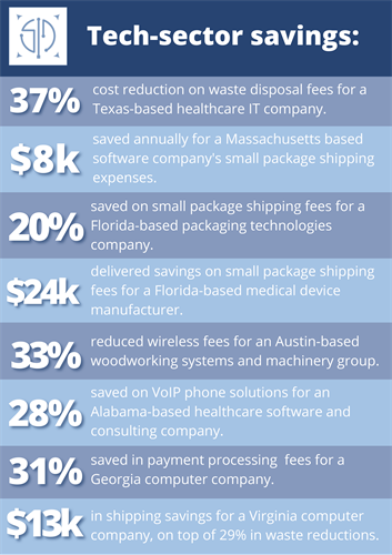 Gallery Image Tech-Company-Savings-March-23-1.png