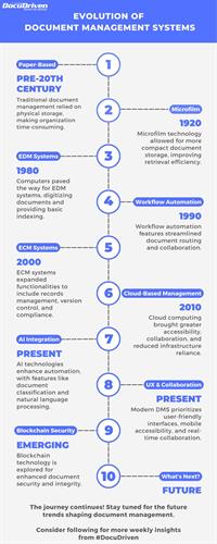 The evolution of Document Management