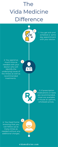 Gallery Image Traditional_Insurance_Process_Infographic-2.png Gallery Image Traditional_Insurance_Process_Infographic-2.png