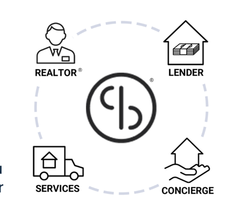 Bundle Select Real Estate Benefits