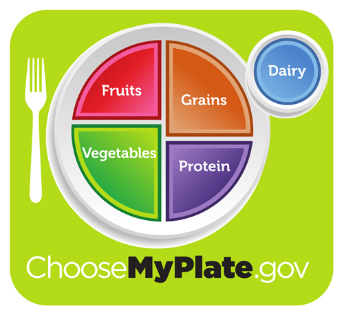 Gallery Image 1200px-USDA_MyPlate_green.svg.png