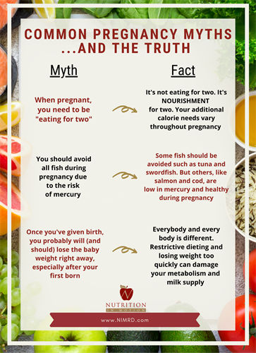 Gallery Image Pregnancy_myths_and_facts.png