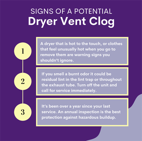 Signs of Vent Clog
