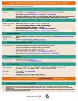 Construction & Demolition Material Diversion Resource