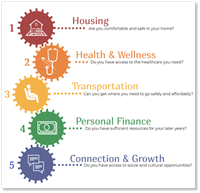 Aging in Place: Your Home, Your Community, Your Choice