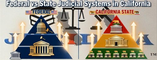 Third Video of California Civil Litigation Series - YouTube - Rumble