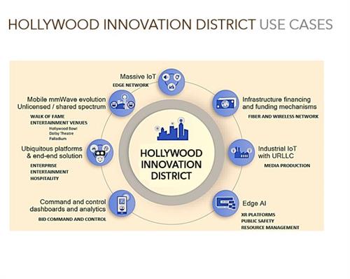Benefits to all Hollywood Stakeholders 