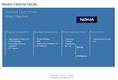 Nokia Network Design Concept