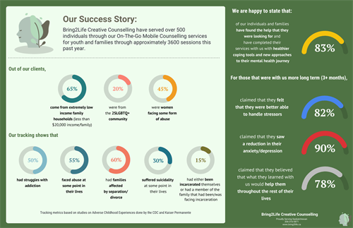 Gallery Image Wide_-_Our_Success_Story_Infographics.png
