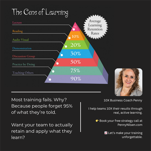 Gallery Image Cone_of_Learning_post.png Gallery Image Cone_of_Learning_post.png