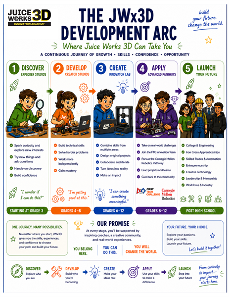 Gallery Image JWx3D_Developmental_Arc_Poster_8.5x11.png