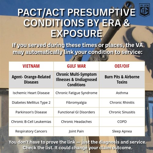You may already qualify for VA benefits — without proving the connection. If you served in these eras, the PACT Act could change your claim.