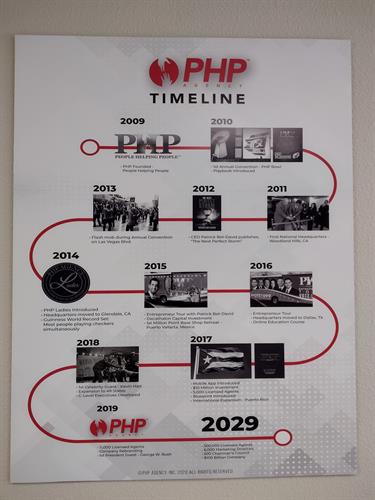 PHP Timeline